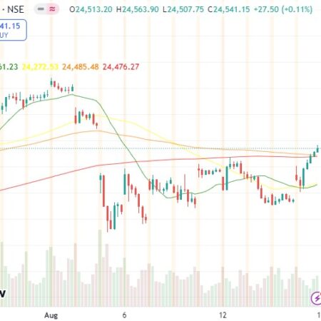 Nifty Realty Index Outlook: Positive Momentum Ahead