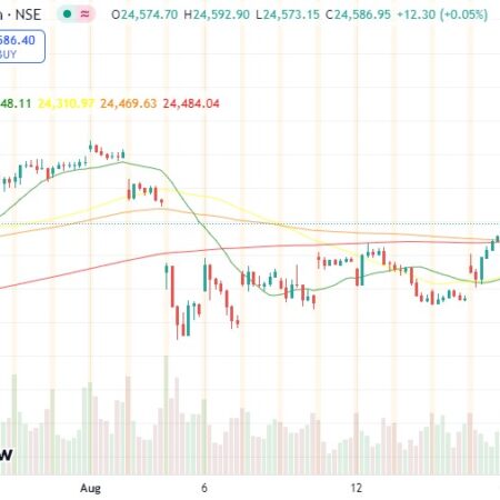 Nifty 50: Potential Reversal on the Horizon