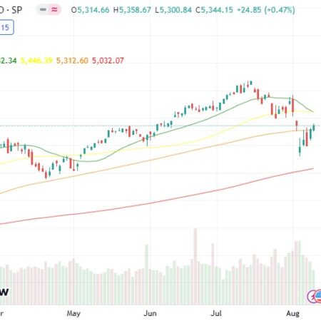 S&P 500 Futures Eye Key Levels Ahead of Crucial Inflation Data