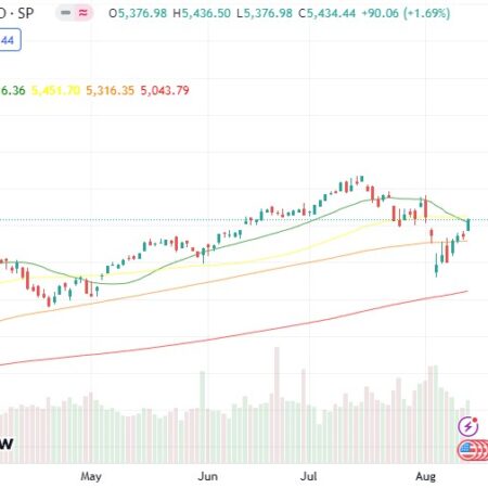 S&P 500 Pops 1.7% as Stocks Rally on Cool Inflation Data