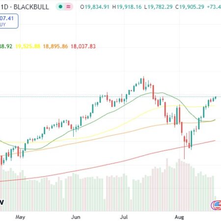 Nasdaq Futures Rise Amid Bond Yield Increase