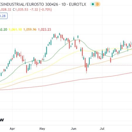 Dow Jones Today: Futures Surge on Positive Jobless Claims Data