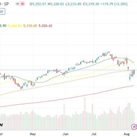 S&P 500 Futures Rise Amid Market Recovery Efforts