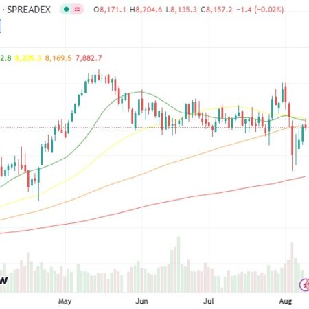 FTSE 100: A Beacon of Stability Amid Global Sell-Off