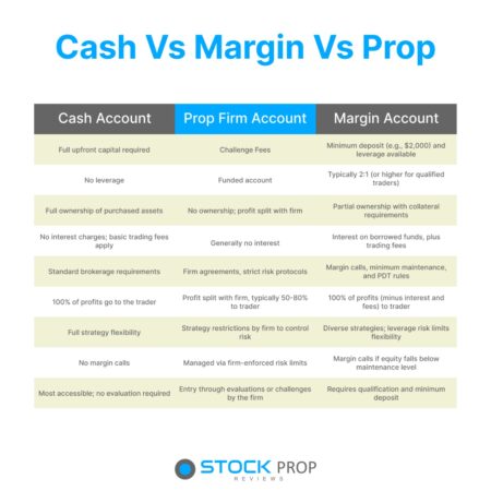 COMPARISON BETWEEN CASH TRADING, MARGIN TRADING AND PROP TRADING