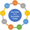 Key Traits of a Successful Prop Trader: Tips for Thriving in a Prop Firm Environment