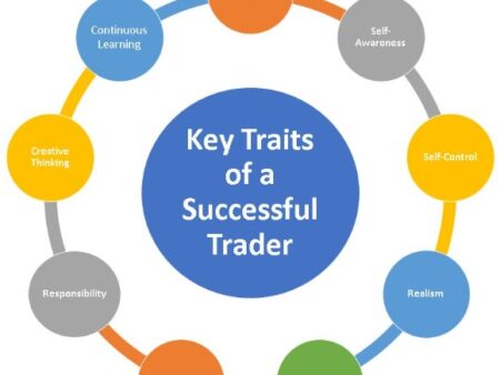 Key Traits of a Successful Prop Trader: Tips for Thriving in a Prop Firm Environment