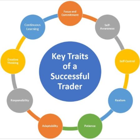 Key Traits of a Successful Prop Trader: Tips for Thriving in a Prop Firm Environment