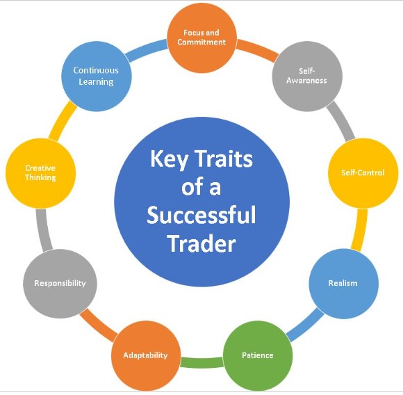 Key Traits of a Successful Prop Trader: Tips for Thriving in a Prop Firm Environment