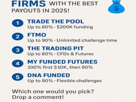 TOP 5 STOCK PROP FIRMS THAT OFFER THE BEST PAYOUTS IN 2025