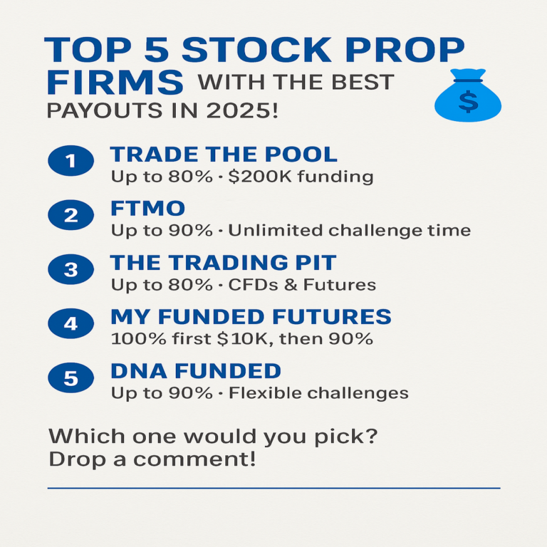 TOP 5 STOCK PROP FIRMS THAT OFFER THE BEST PAYOUTS IN 2025