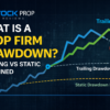 What Is a Prop Firm Drawdown? (Trailing vs Static Explained)