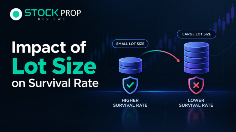 Impact of Lot Size on Survival Rate